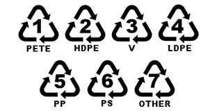Recycling symbols