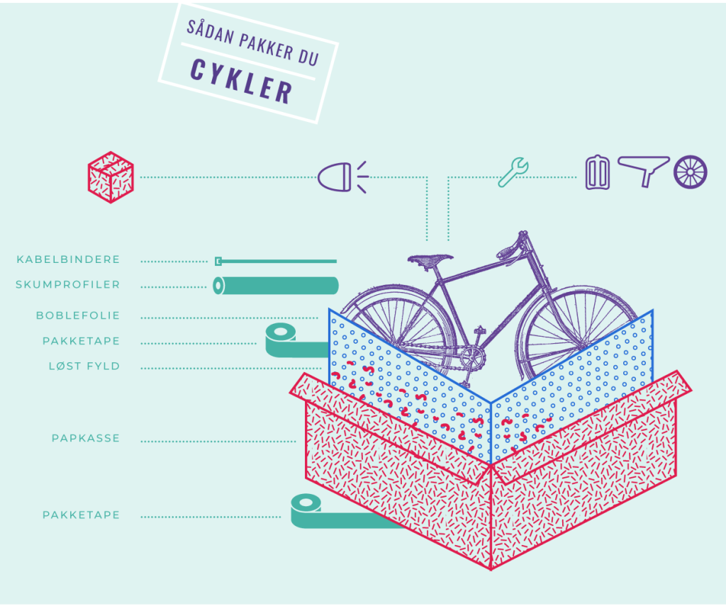 Sådan pakker du cykler