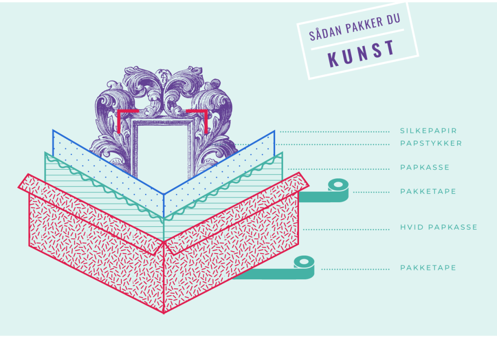 Sådan pakker du kunst