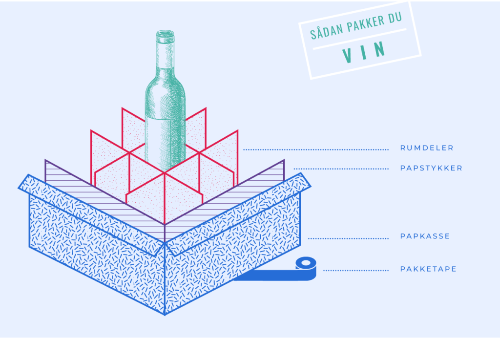 Sådan pakker du vin