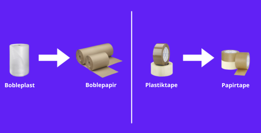 Eksempler på alternativ, mere bæredygtig emballage | Rajapack Danmark