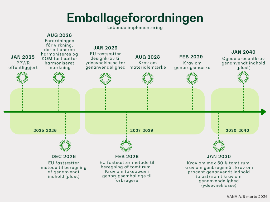 Emballafeforordningen | Kontakt RAJAPACK Danmark, og vær den i forkøbet
